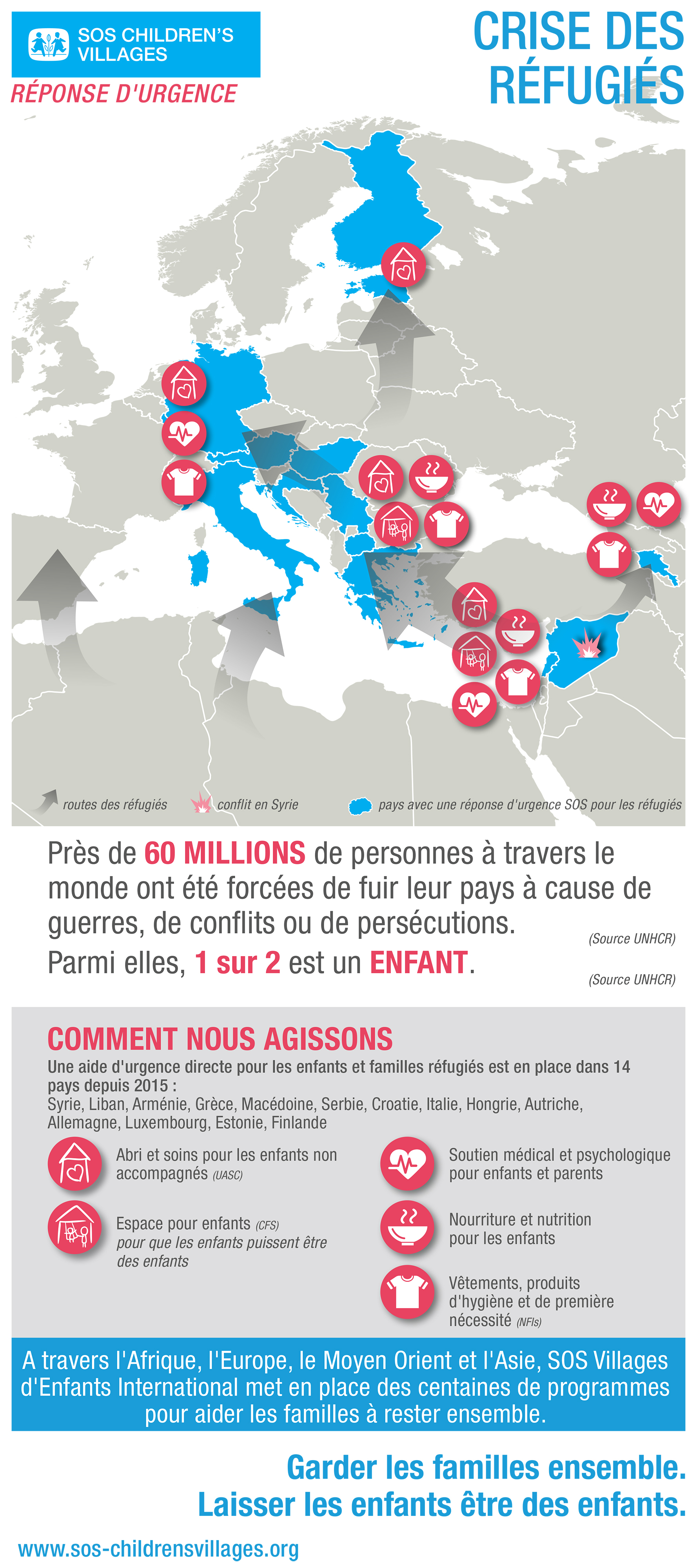 Infographie aide SOS réfugiés FR