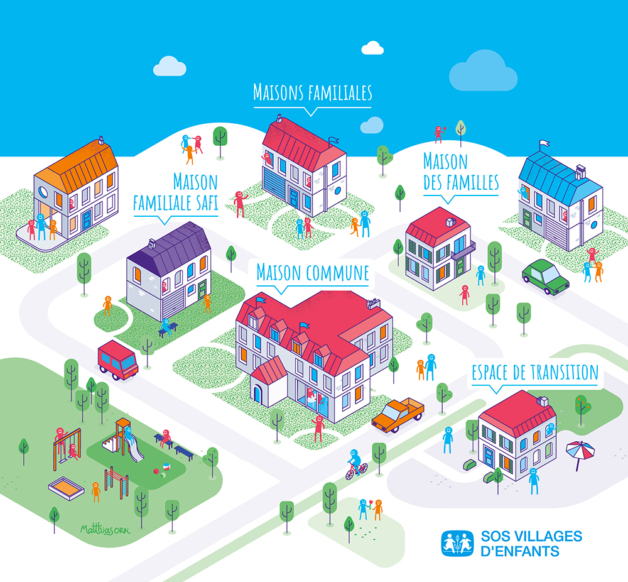 Illustration des villages d'enfants SOS
