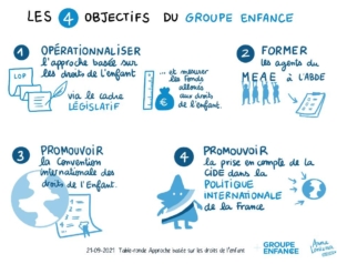 Les objectifs du Groupe Enfance